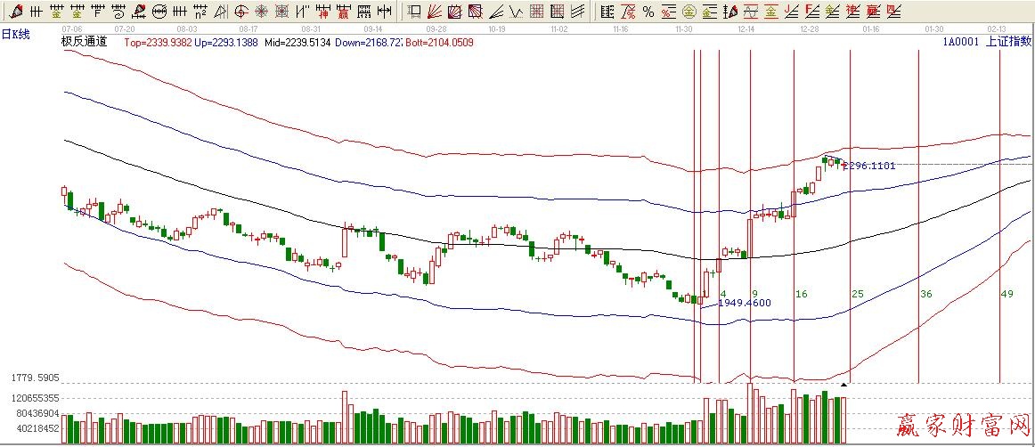 平方時間循環線