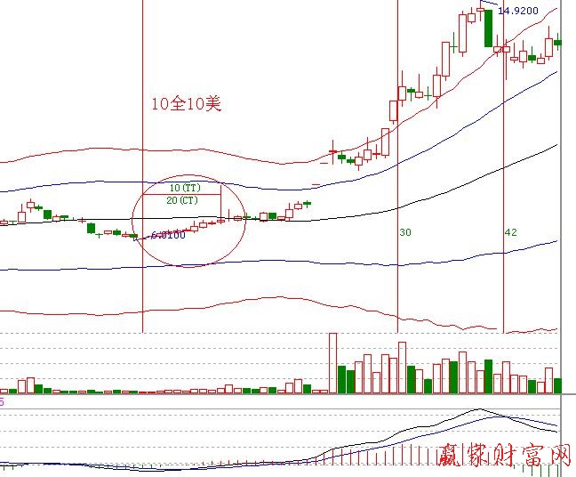 贏家戰法十全十美1