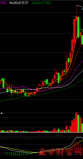 600010包鋼股份利用均線圖，成交量，MACD判斷三線開花是否穩漲案例圖