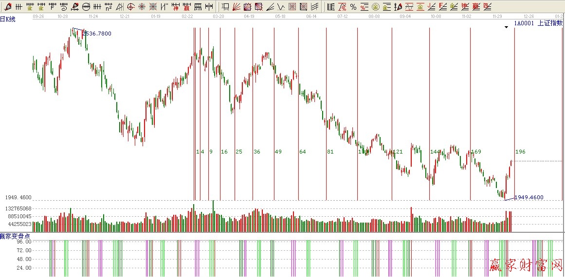 平方時間循環線
