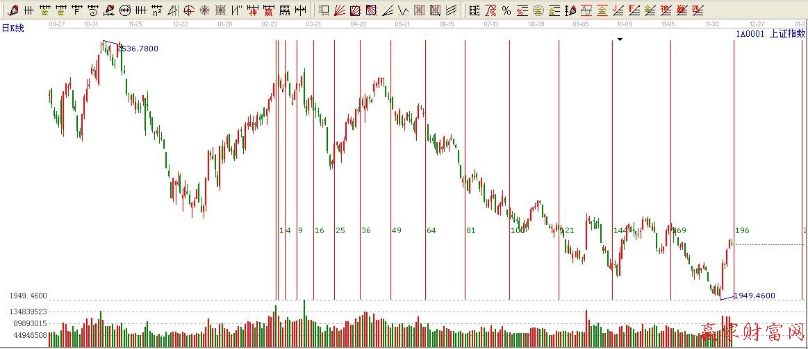 平方時間循環線