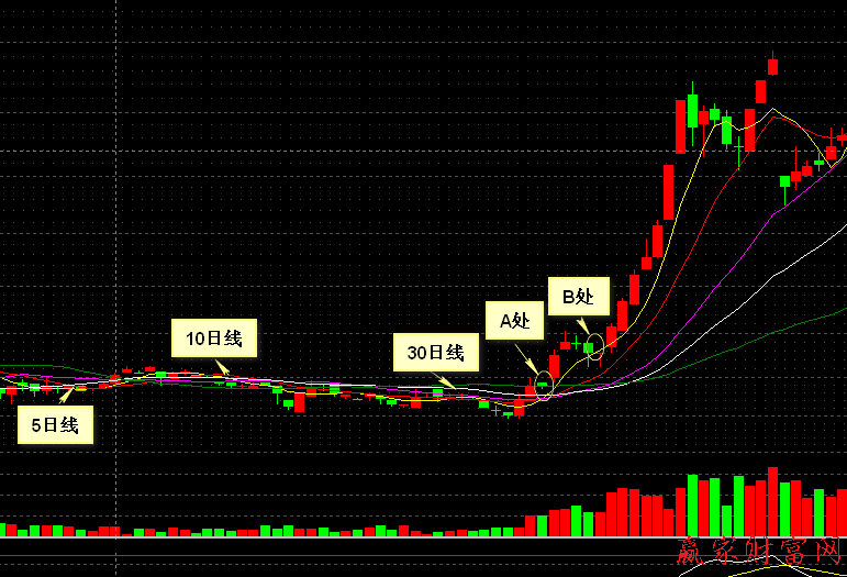 000004 國農科技K線走勢圖