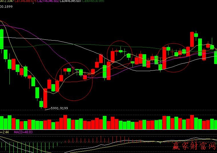 主力拉升k線的形態03