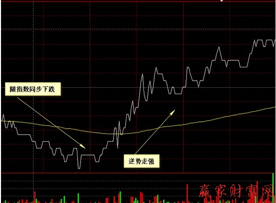 600683 京投銀泰分時圖