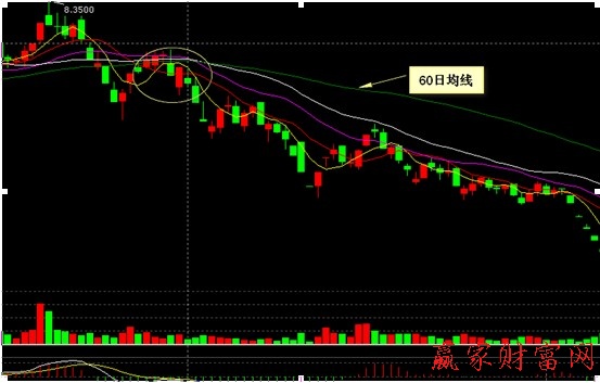 000005 世紀(jì)星源2008年3月10日——2008年6月5日地日K線走勢圖