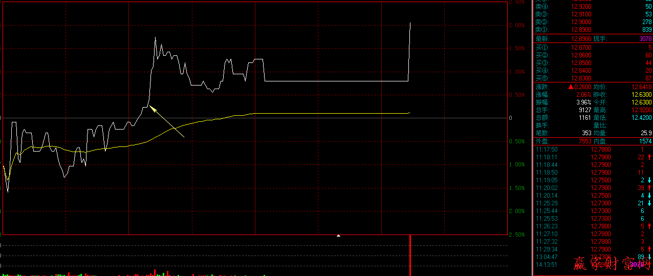 000004 國農科技 分時走勢圖