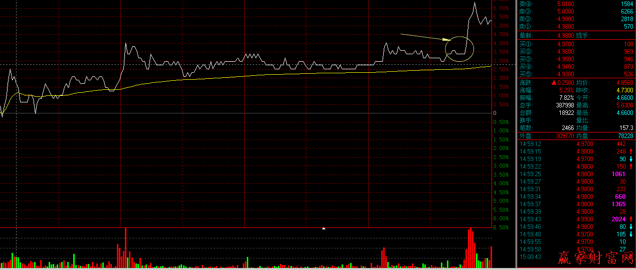 000001 平安銀行 分時走勢圖