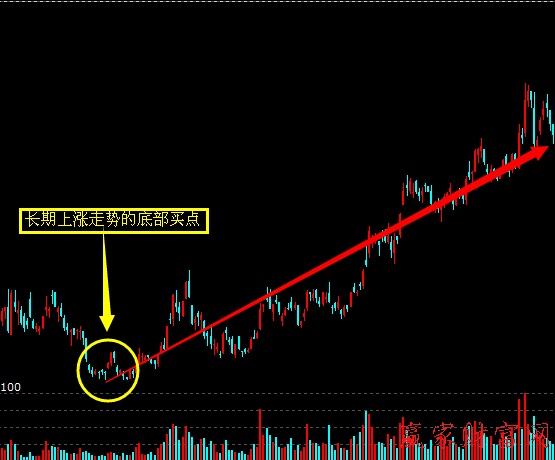 牛市中的短線交易策略一:選擇龍頭股 示例圖