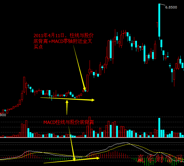 波浪理論 3浪的三個(gè)買(mǎi)入技巧2