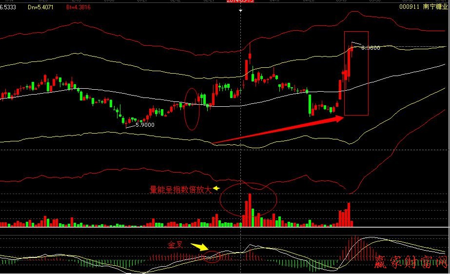 南寧糖業 極反通道