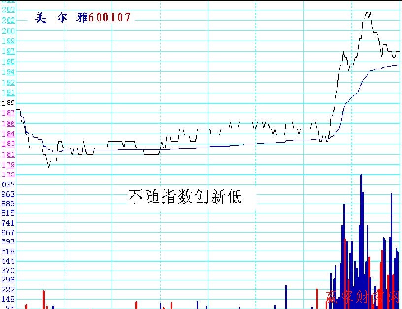 分時(shí)戰(zhàn)法
