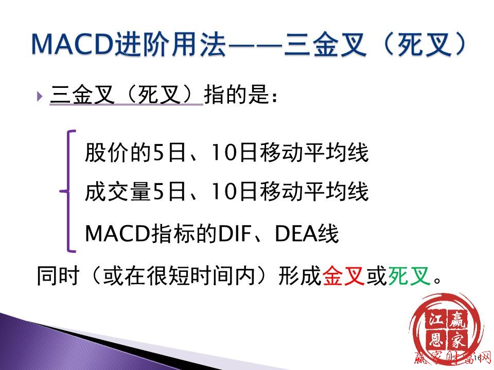 MACD進(jìn)階用法——三金叉(死叉)