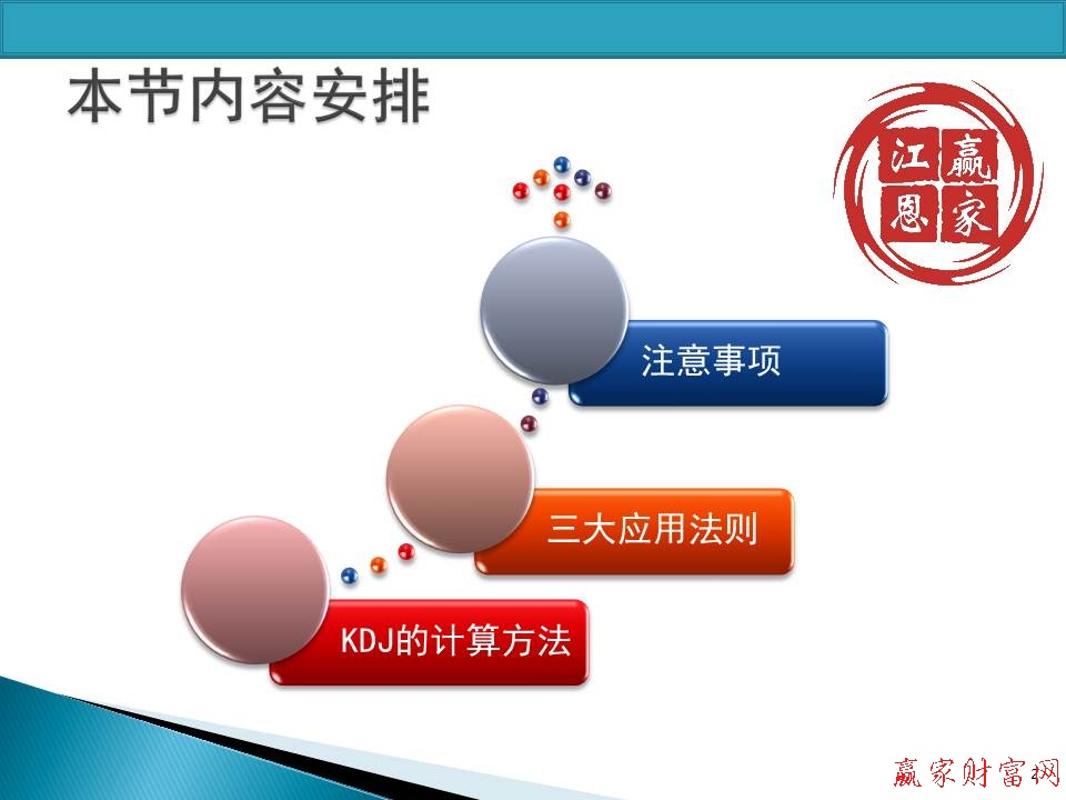 KDJ培訓內容安排