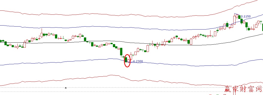 熊市孕育形態K線圖