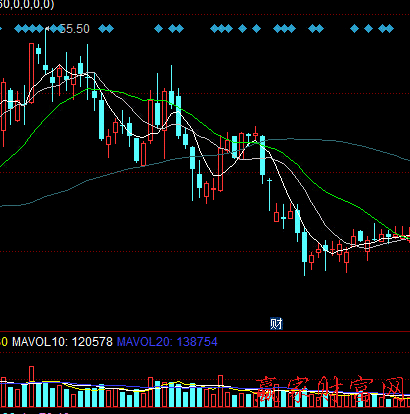 K線下跌的中繼回調形態