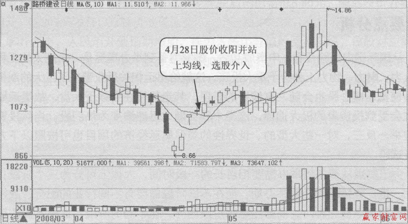 奧運會引發的明星股