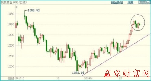 帶上下影線的中陽線