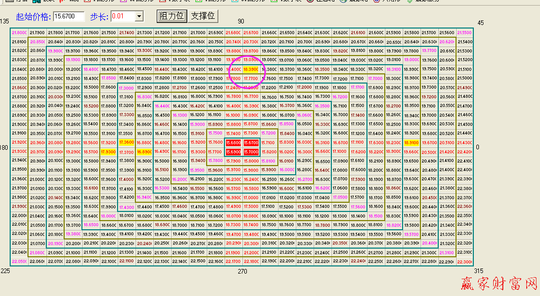 600305江恩價格數字表