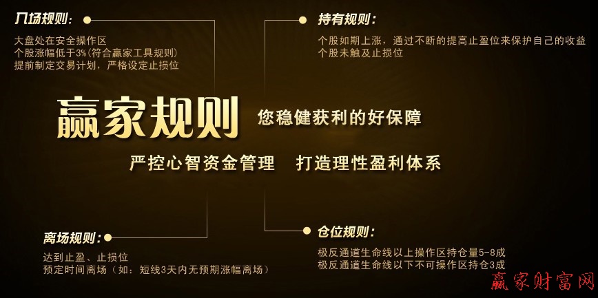 贏家江恩操作規則