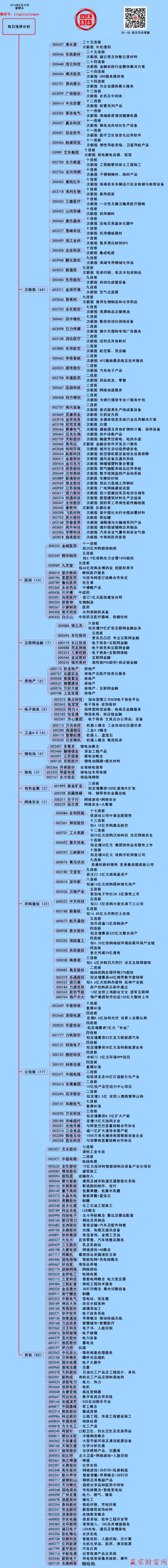 贏家財富網漲停板