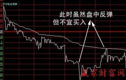 股票分時走勢圖的三種形態