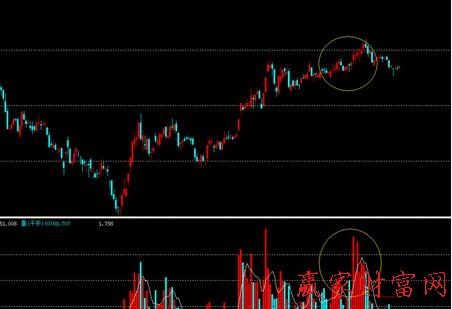 莊家出貨前的除權騙術