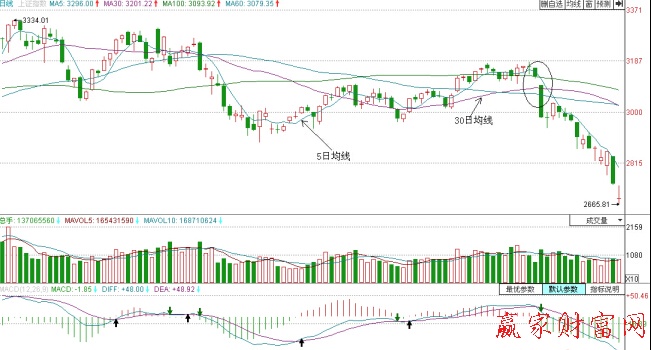 華資實業的日k線