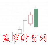 空頭吞噬K線形態