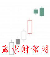 雙鴉躍空K線形態