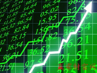 成交量表現形式