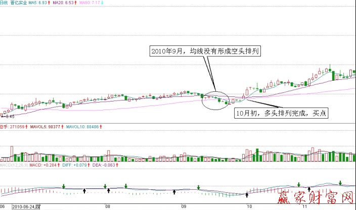 晉億實業日K線圖