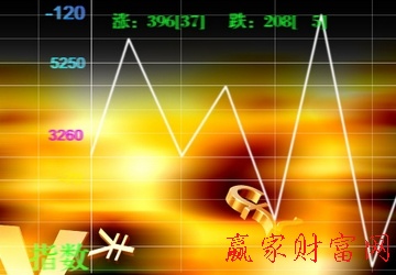 道氏理論對于支撐區與阻力區的判斷