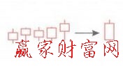 低檔五連陽K線形態