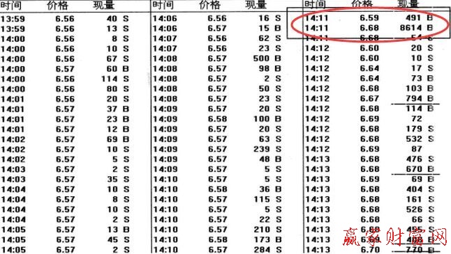 盤(pán)中被掃盤(pán)出現(xiàn)價(jià)格跳空