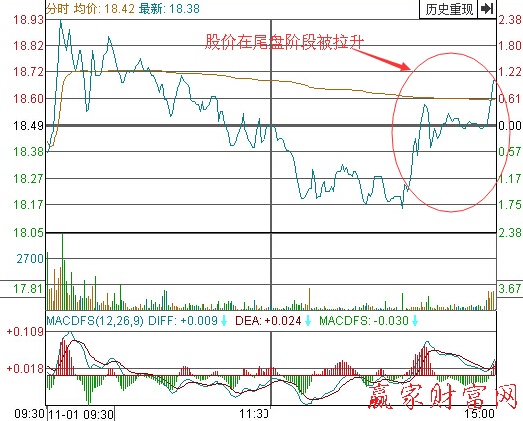 太工天成分時走勢圖(二)
