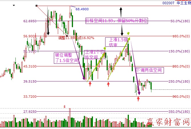002007價(jià)格循環(huán)買(mǎi)點(diǎn)