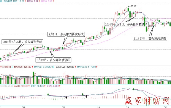 悅達(dá)投資日K線