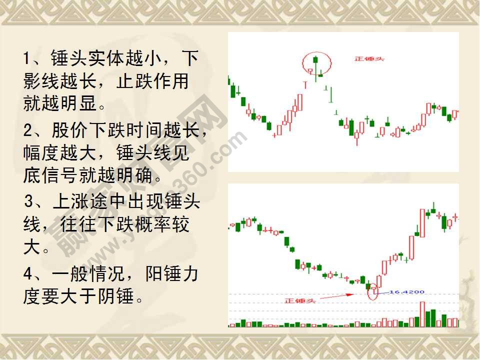常見k線組合形態