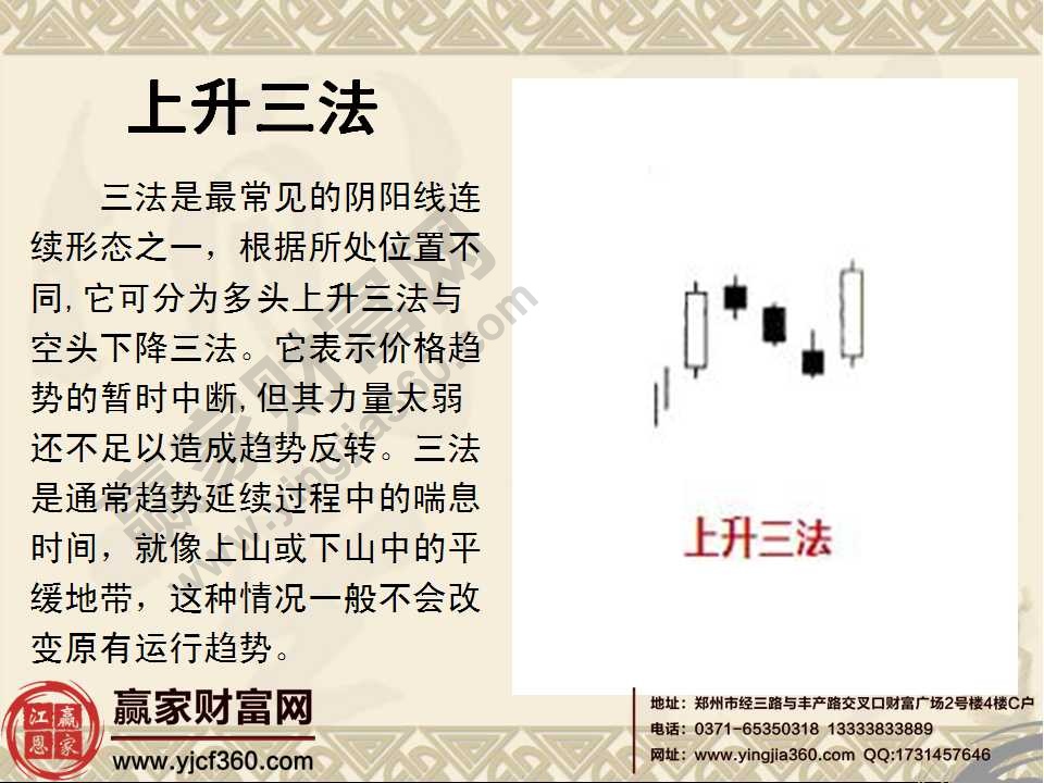 經典k線組合圖解