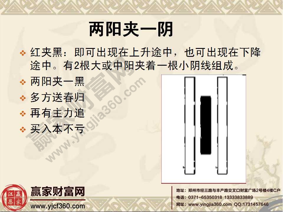 常見k線組合形態