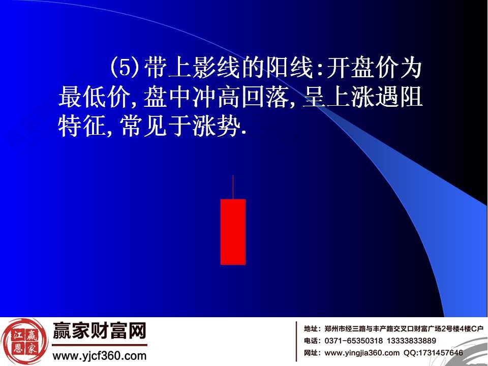 帶上影線的陽線