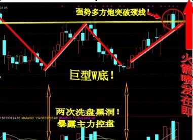 底部形態獲利法