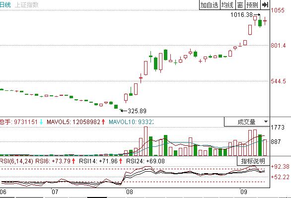圖2 上證指數.jpg