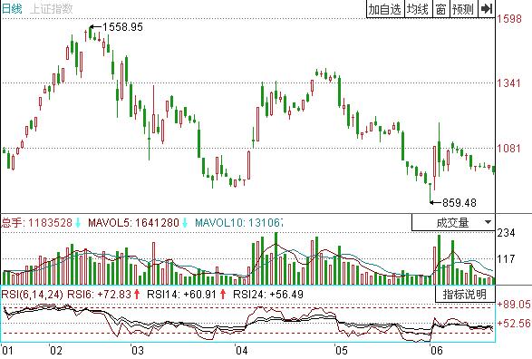 圖3 上證指數.jpg