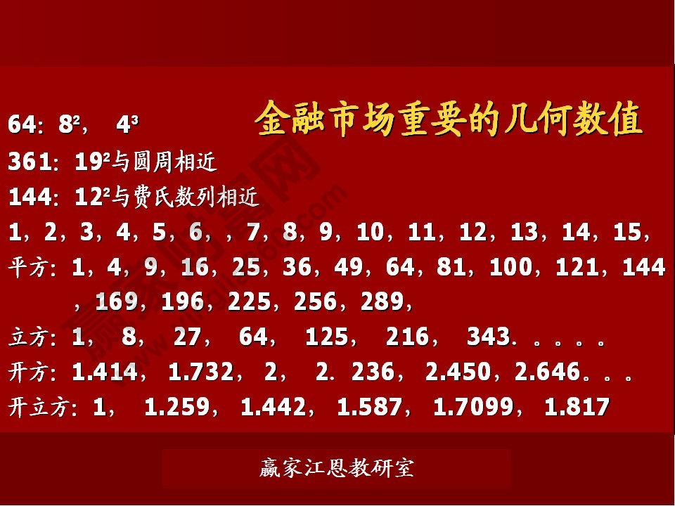 金融市場重要的幾何數值