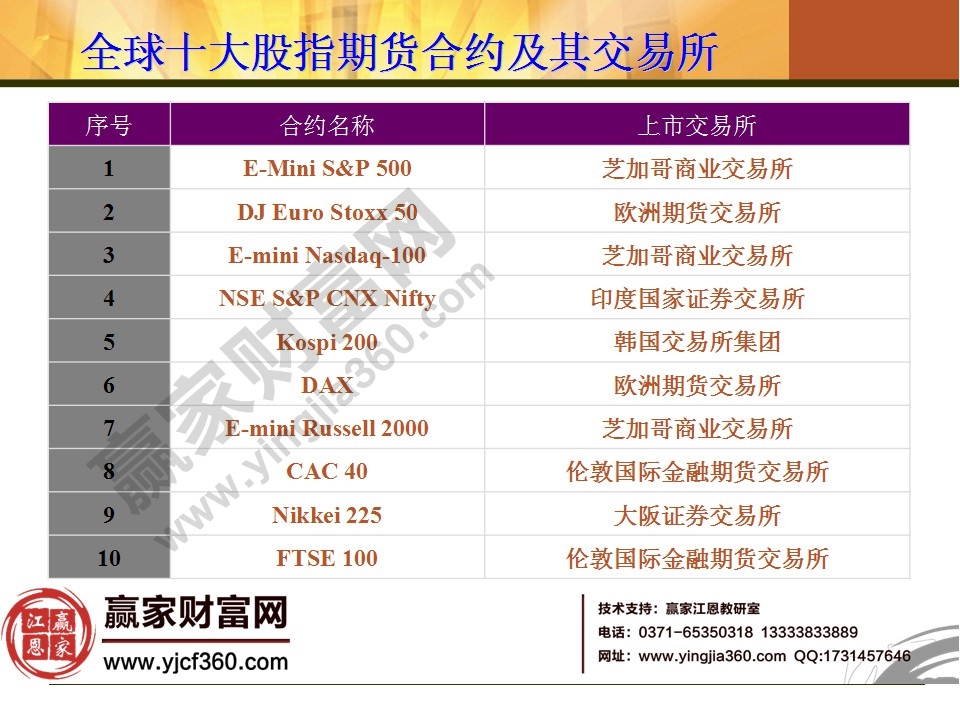 股指期貨基礎知識