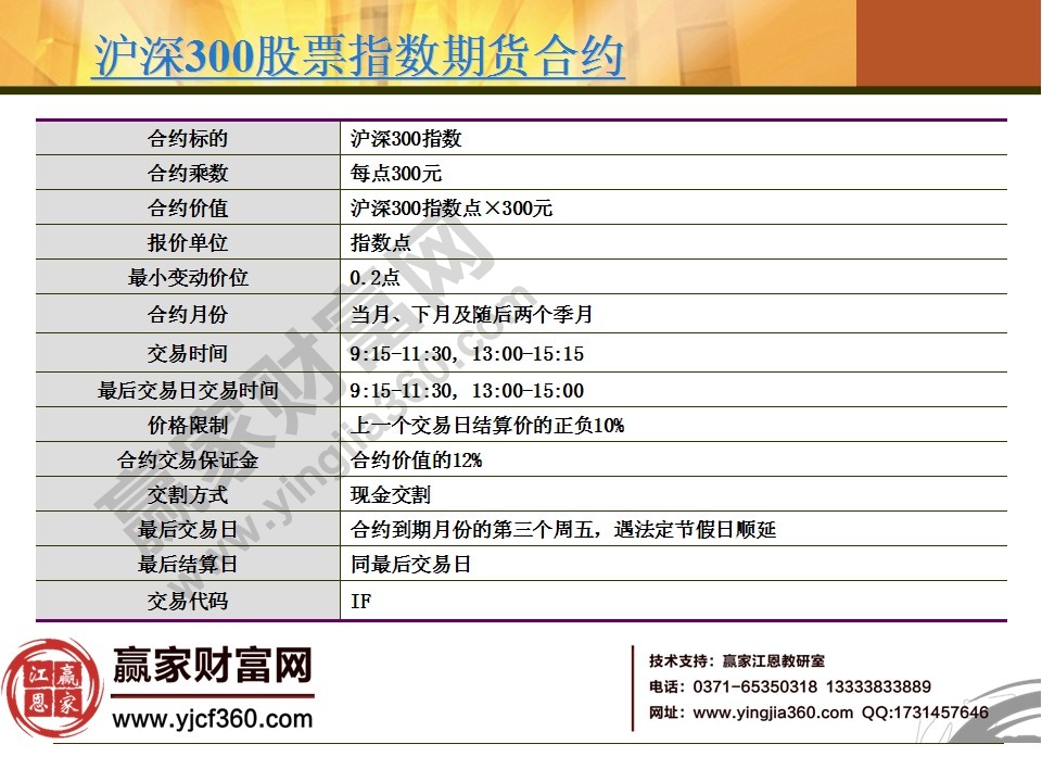 滬深300股票指數