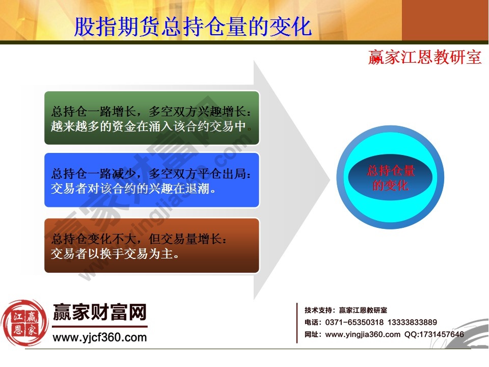 股指期貨基礎知識