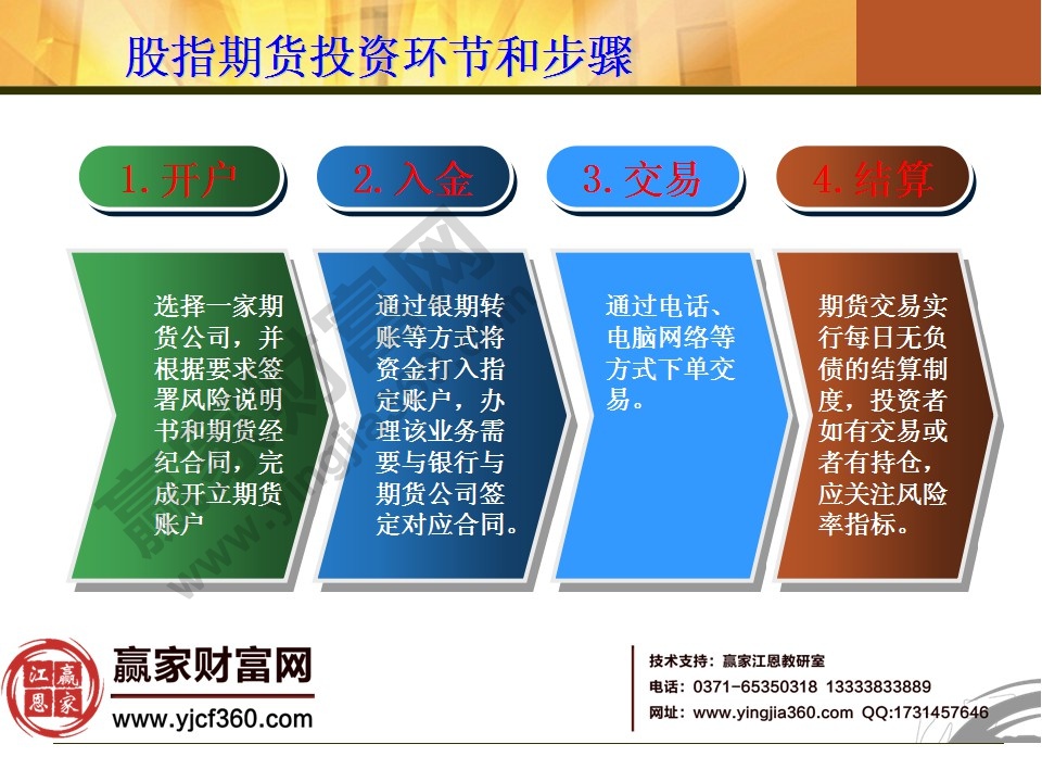 股指期貨投資環節和步驟