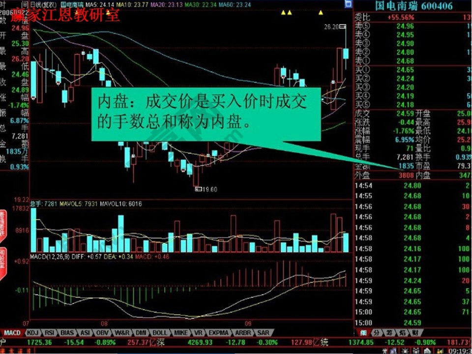 什么是內(nèi)盤(pán)